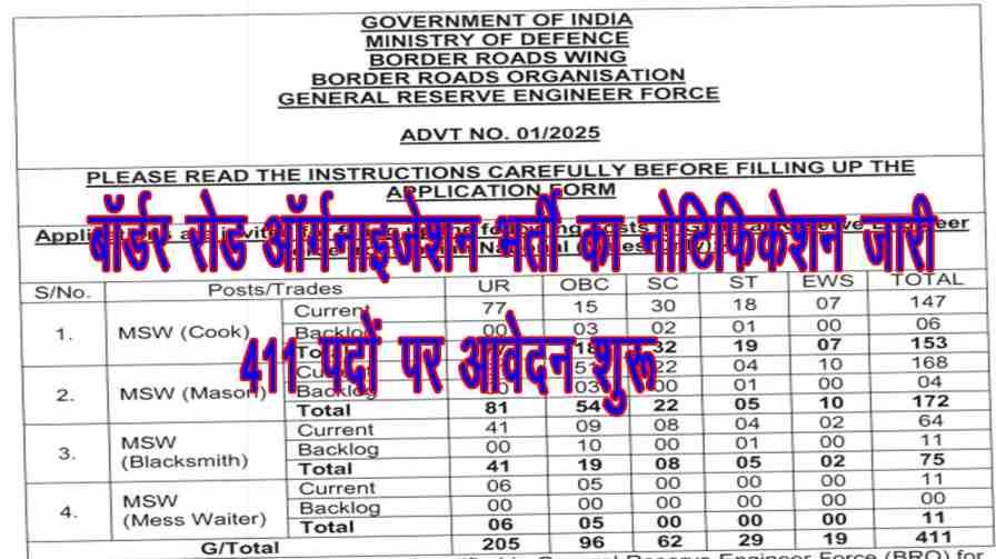 BRO MSW Vacancy बॉर्डर रोड ऑर्गनाइजेशन भर्ती का नोटिफिकेशन जारी 411 पदों पर आवेदन शुरू